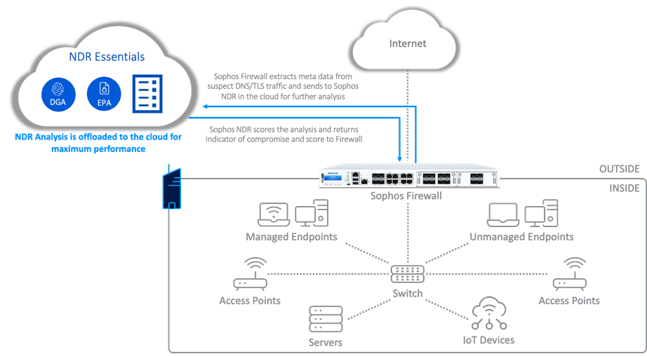 Firewall and NDR