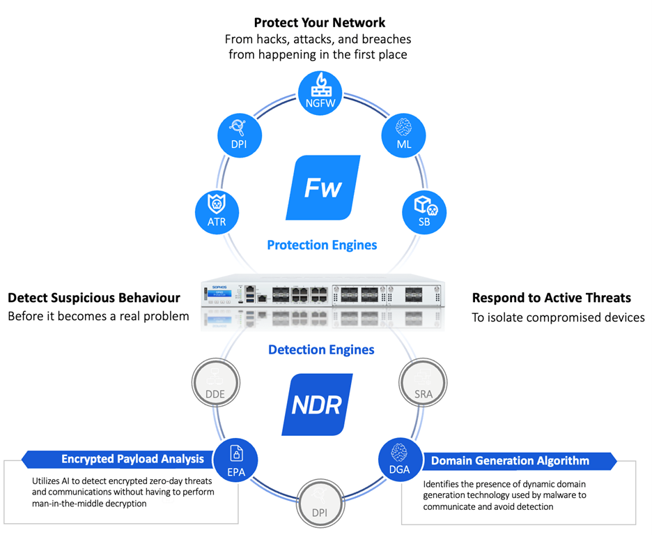 NDR graphic